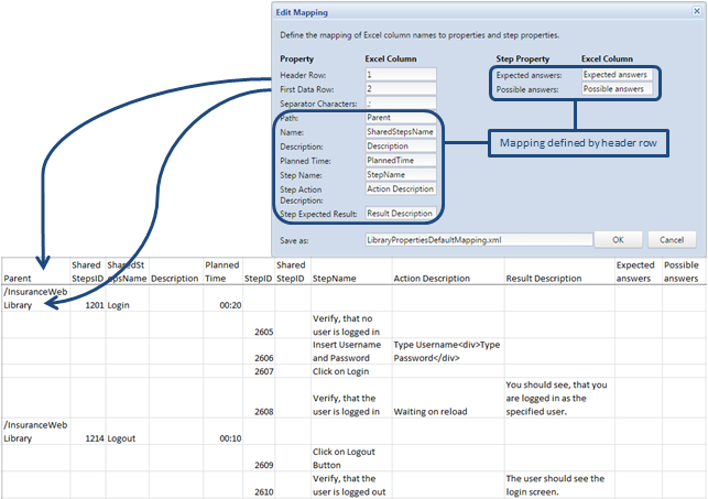 Mapping of shared step properties