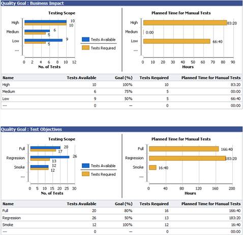 Quality Goals Planning Report