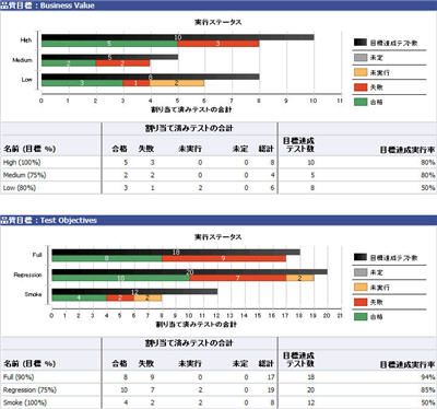 品質目標実行レポート