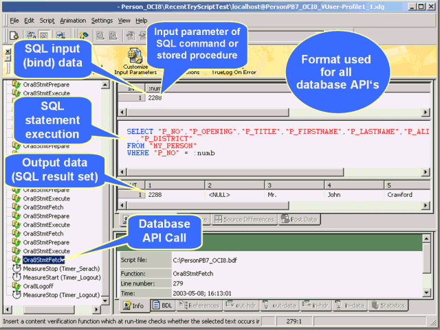 Graphic that shows the TrueLog structure