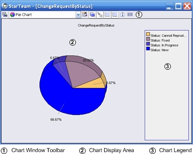 Chart Window UI