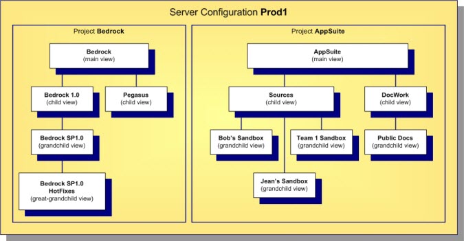 STARTEAM-703BAE7C-SERVERCONFIG-low.jpg