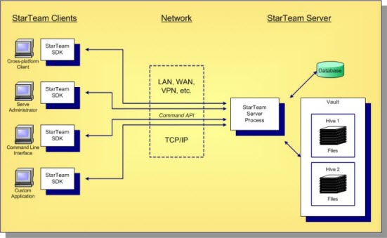 STARTEAM-2D40D0C7-STCOMPONENTARCHITECTURE-low.jpg