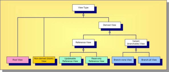 STARTEAM-E23D705C-VIEWTYPES-low.jpg