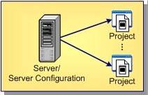 STEC-3FC37F40-SERVERHIERARCHY-low.jpg