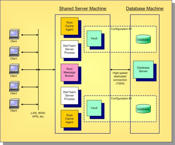 STARTEAM-E4D6443E-SEPARATEDATABASEMACHINE-low.jpg