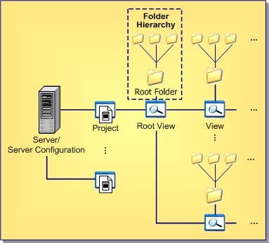 STEC-F41A0C51-ROOTFOLDERHIERARCHY-low.jpg