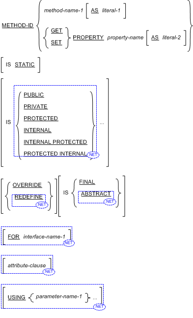 Method-ID