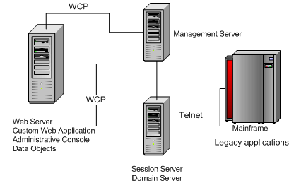 legacy applications