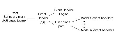 java classpath