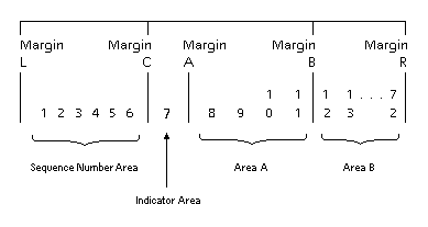 Reference Format for a COBOL Source Line