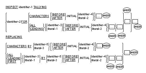 INSPECT - Format 3