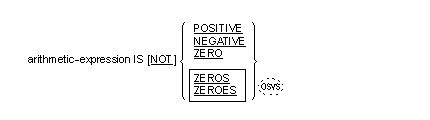 Syntax for the General Format for Sign Condition