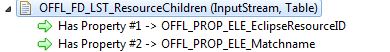 File descriptor resource children