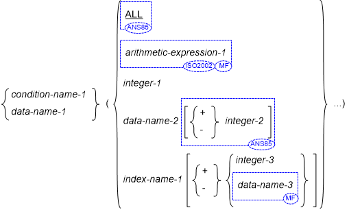 Sunscripting general format