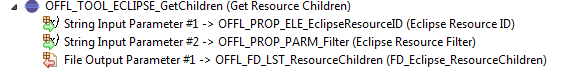 Get resource children tool