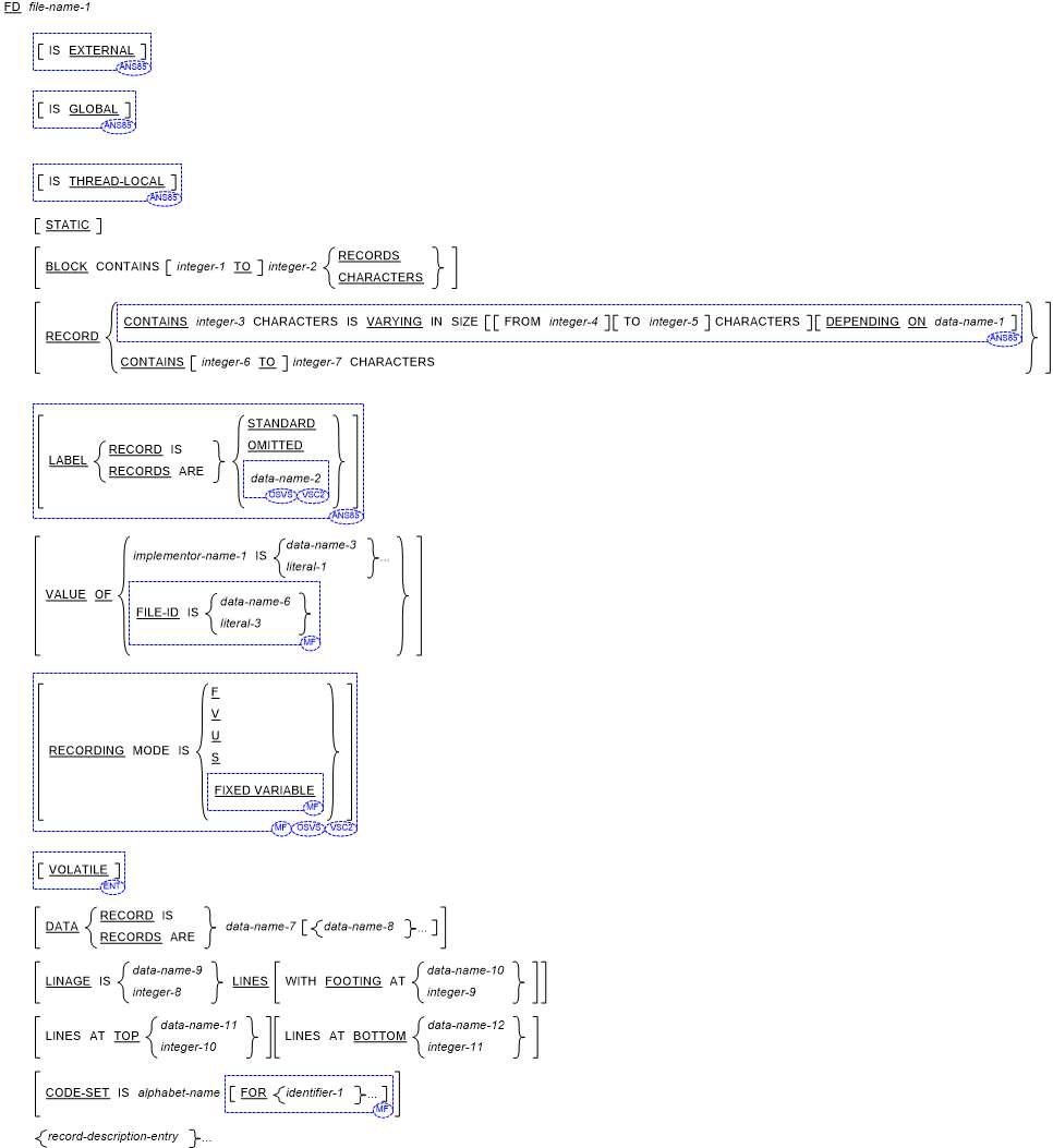 Syntax for Format 1 (Record Sequential Files) for File Description Entry Skeleton