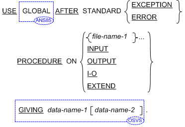 Syntax for General Format for Format 1 (Sequential, Relative and Indexed Files) for the USE statement