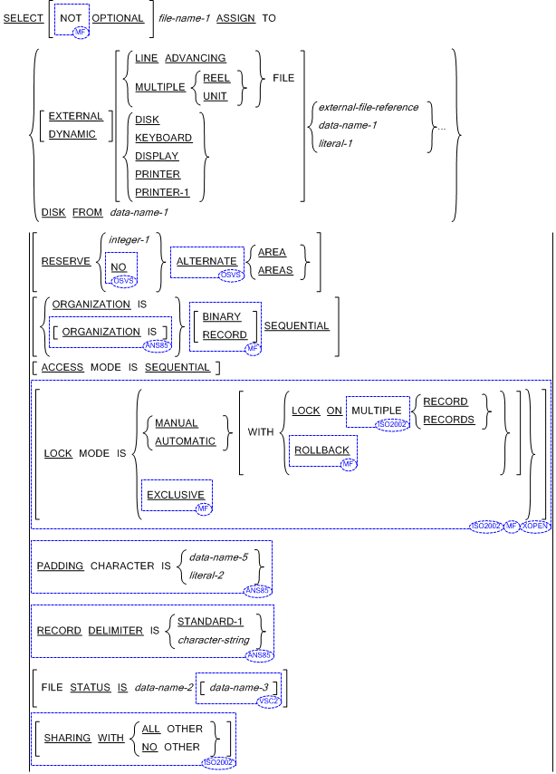 Syntax for General Formats for Format 1 (Record Sequential Files) for the File Control entry