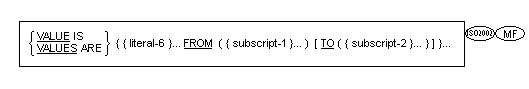 Syntax for General Formats for Format 4 for the VALUE clause