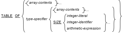 TABLE OF SIZE syntax diagram