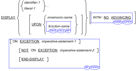 Syntax for General Formats for Format 1 for the DISPLAY statement