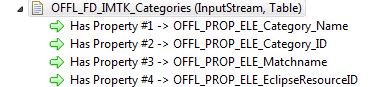 File Descriptor IMTK Categories