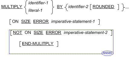 MULTIPLY - FORMAT 1