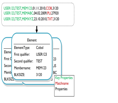 Example tool output