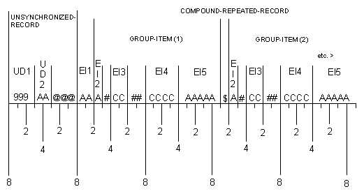 Sample Computer Storage Allocation