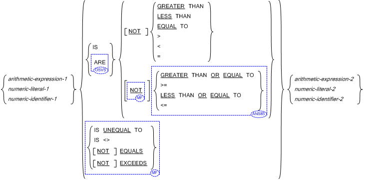  Comparison of Numeric Operands