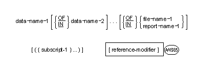 Syntax for General Formats for Format 2 for Identifier