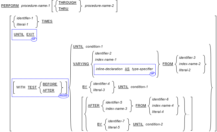 Syntax for General Formats for Format 1 (Out-of-line PERFORM) for the PERFORM statement