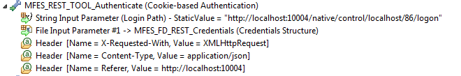 Cookie-based Authentication