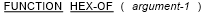 Syntax for General Format for the HEX-OF function