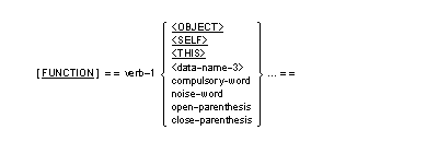 Syntax for the verb-signature