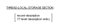 Syntax for the thread-local-storage section