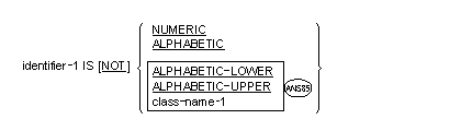 Syntax for the General Format for Class Condition