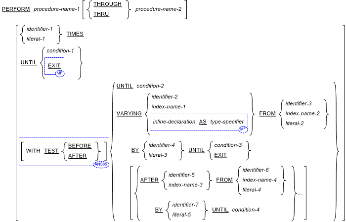 Syntax for General Formats for Format 1 (Out-of-line PERFORM) for the PERFORM statement