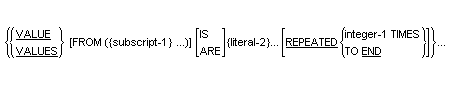 Syntax for Format 4 of the Value clause