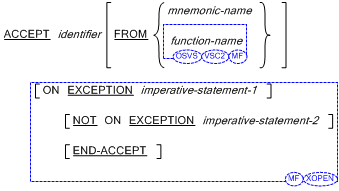 Syntax for General Formats for Format 1 for the ACCEPT statement