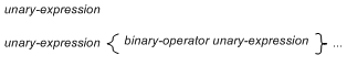 unary expression or unary expression {binary-operator unary-expression}... 
 