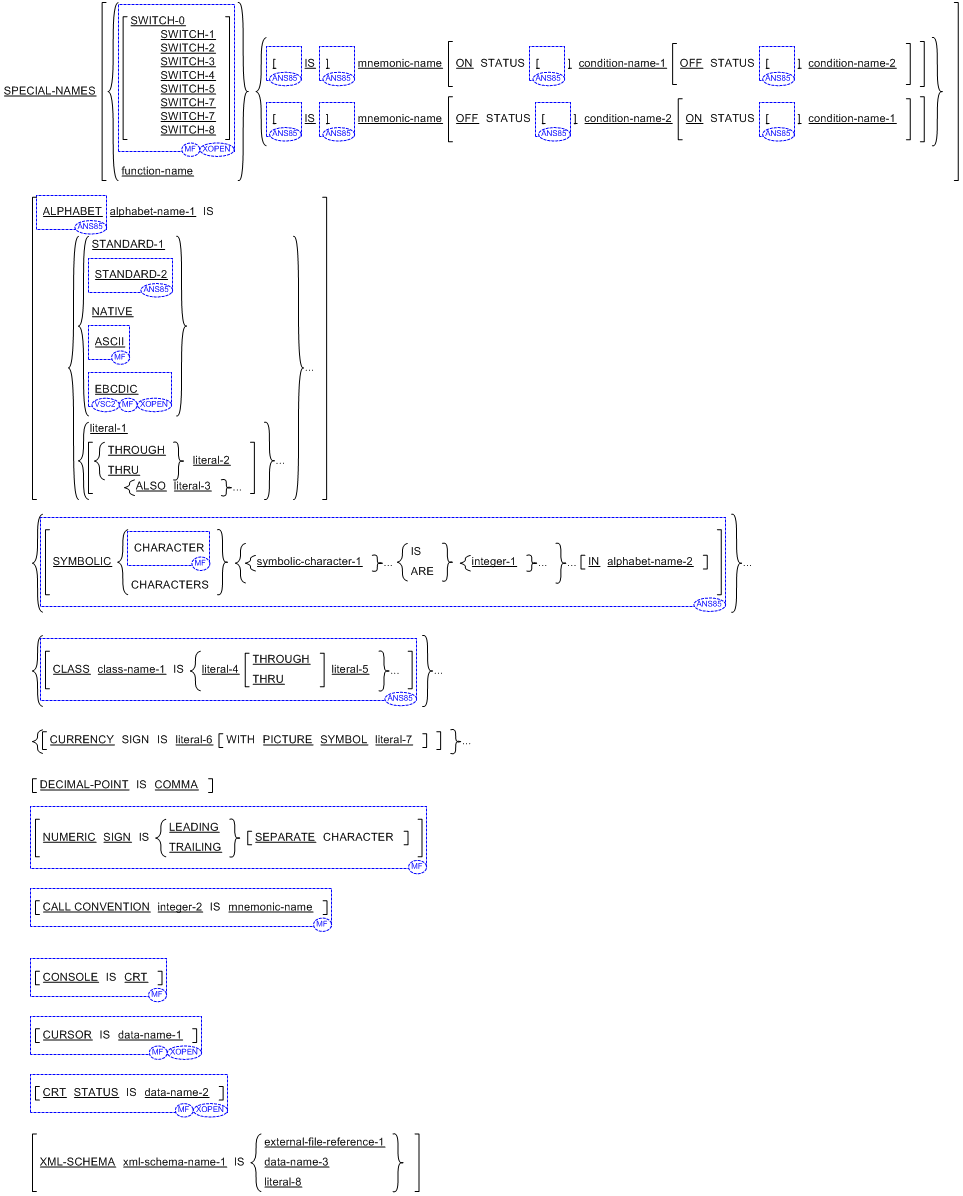 Syntax for General Format for the Special-Names paragraph