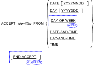 Syntax for General Formats for Format 2 for the ACCEPT statement