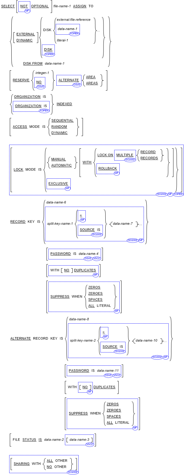 Syntax for General Formats for Format 4 (Indexed Files) for the File Control entry