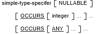 Syntax of the simple type specifier 
 