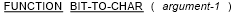 Syntax for General Format for the BIT-TO-CHAR function