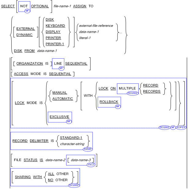 Syntax for General Formats for Format 2 (Line Sequential Files) for the File Control entry