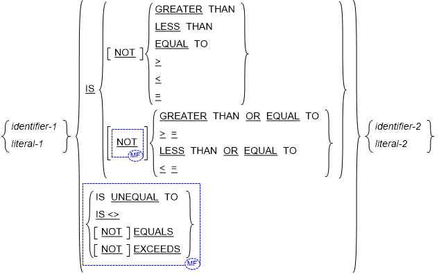 Dynamic Length Comparisons