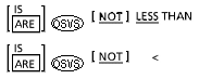 Syntax for Less than or not less than relational operator